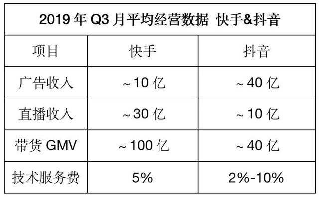 快手,电商的搅局者