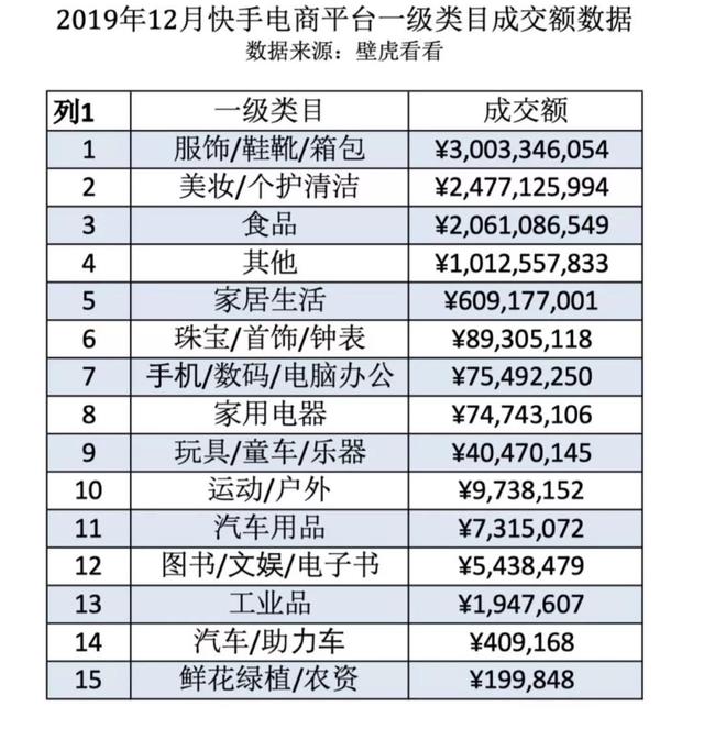 快手,电商的搅局者