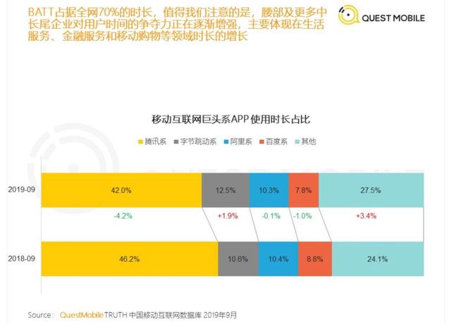 互联网巨头这一年:滑坡、低谷、搅局和巨变