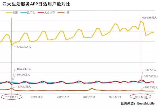 互联网巨头这一年:滑坡、低谷、搅局和巨变