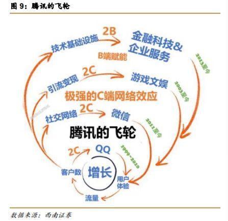 互联网巨头这一年:滑坡、低谷、搅局和巨变