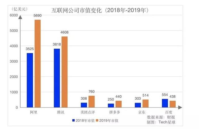 互联网巨头这一年:滑坡、低谷、搅局和巨变