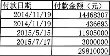 “老赖”创业者自述:如何从融资6000万到欠债4000万?