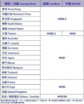 易博通eSender APP支持接听拨打电话