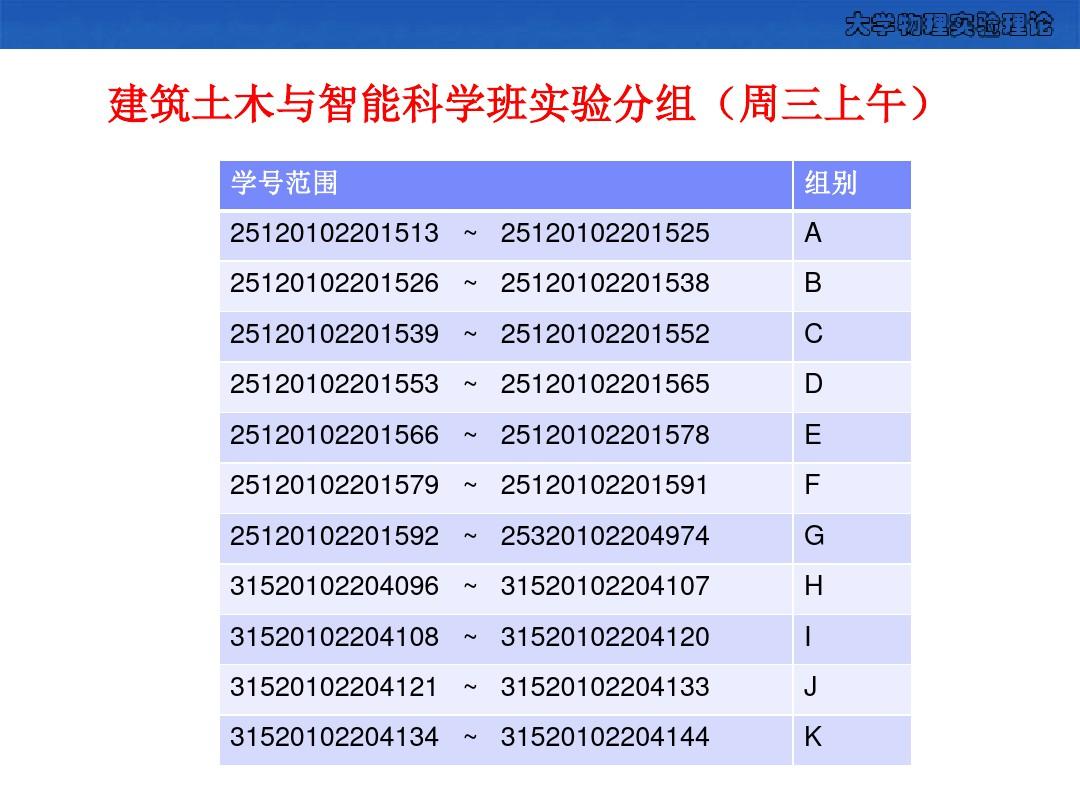 大学物理实验测量不确定度与数据处理PPT