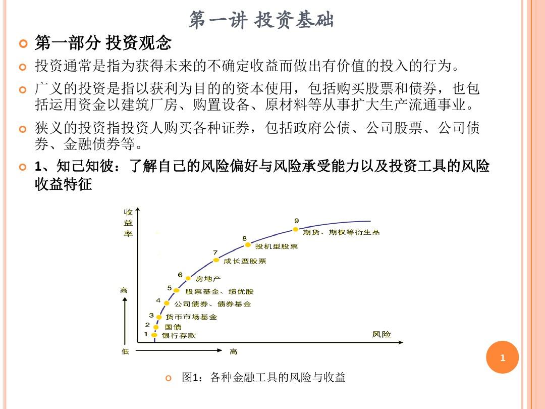 证券投资学第讲投资基础ppt课件