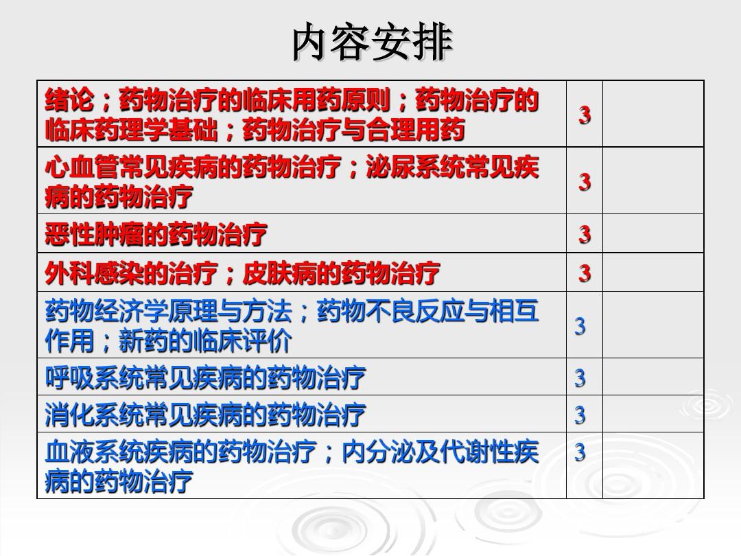 临床药物治疗学 第一章 绪论ppt课件