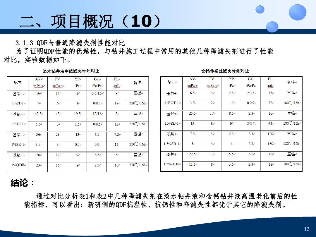 科技项目验收ppt课件