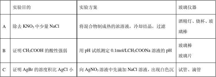 专题12.1 化学实验基础知识(高效演练)(解析版)