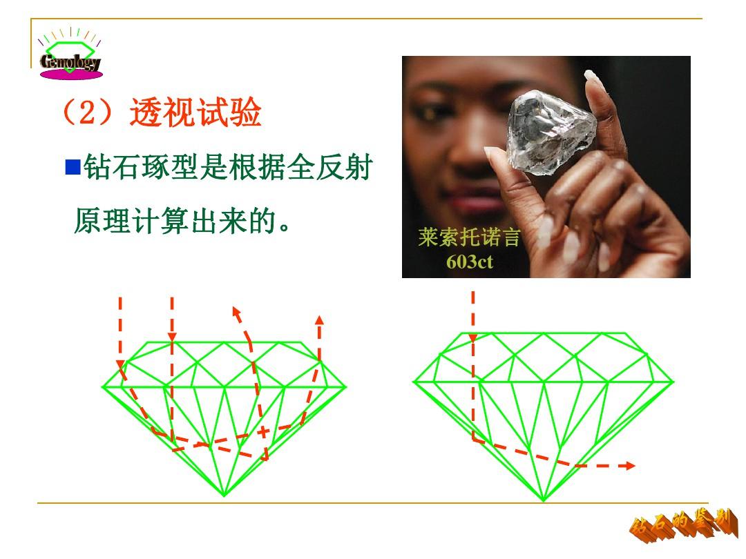 宝石鉴定法全套课件 第五章  主要宝石各论PPT