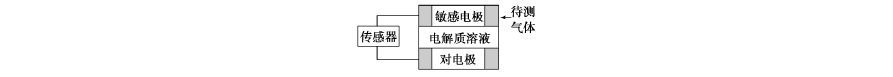 化学高二上学期电化学学生版