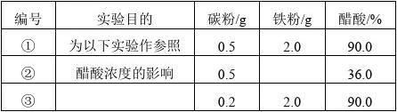 化学高二上学期电化学学生版