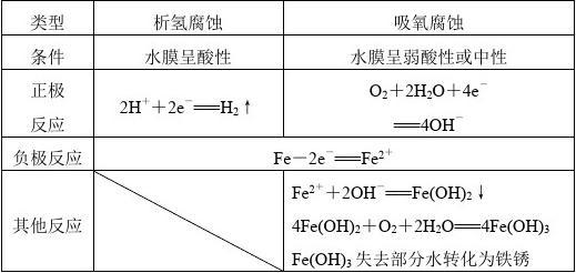 化学高二上学期电化学学生版