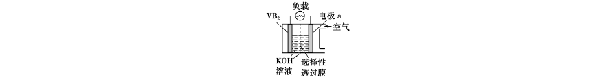 化学高二上学期电化学学生版