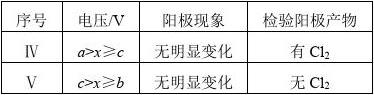 化学高二上学期电化学学生版