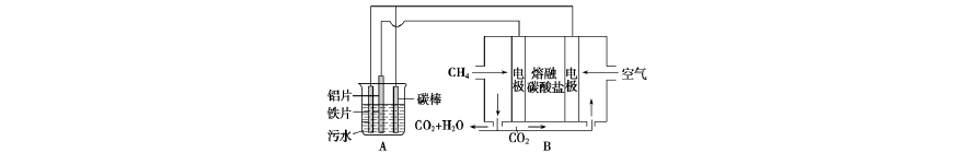 化学高二上学期电化学学生版