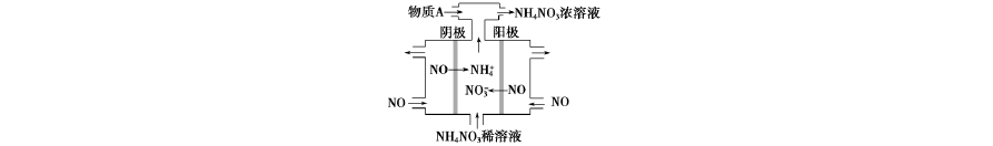 化学高二上学期电化学学生版