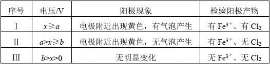 化学高二上学期电化学学生版