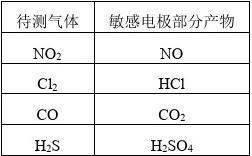 化学高二上学期电化学教师版