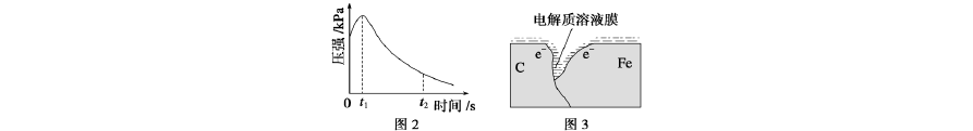 化学高二上学期电化学教师版