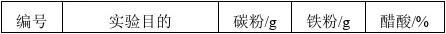 化学高二上学期电化学教师版