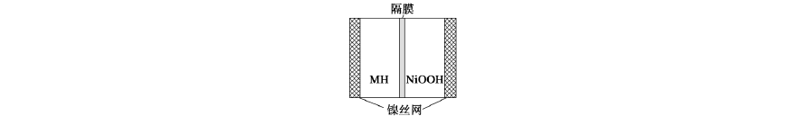 化学高二上学期电化学教师版