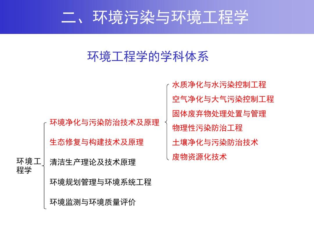 环境工程原理电子教案第01章绪论ppt课件