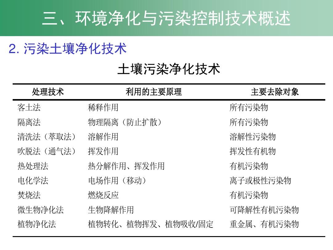 环境工程原理电子教案第01章绪论ppt课件