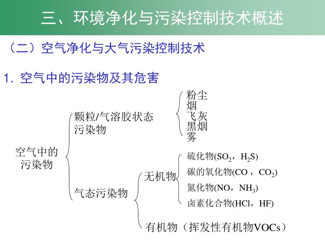 环境工程原理电子教案第01章绪论ppt课件