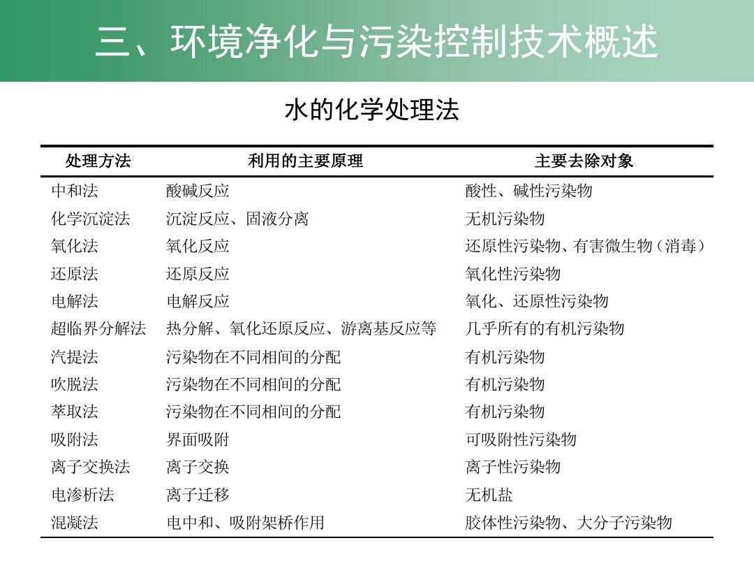 环境工程原理电子教案第01章绪论ppt课件