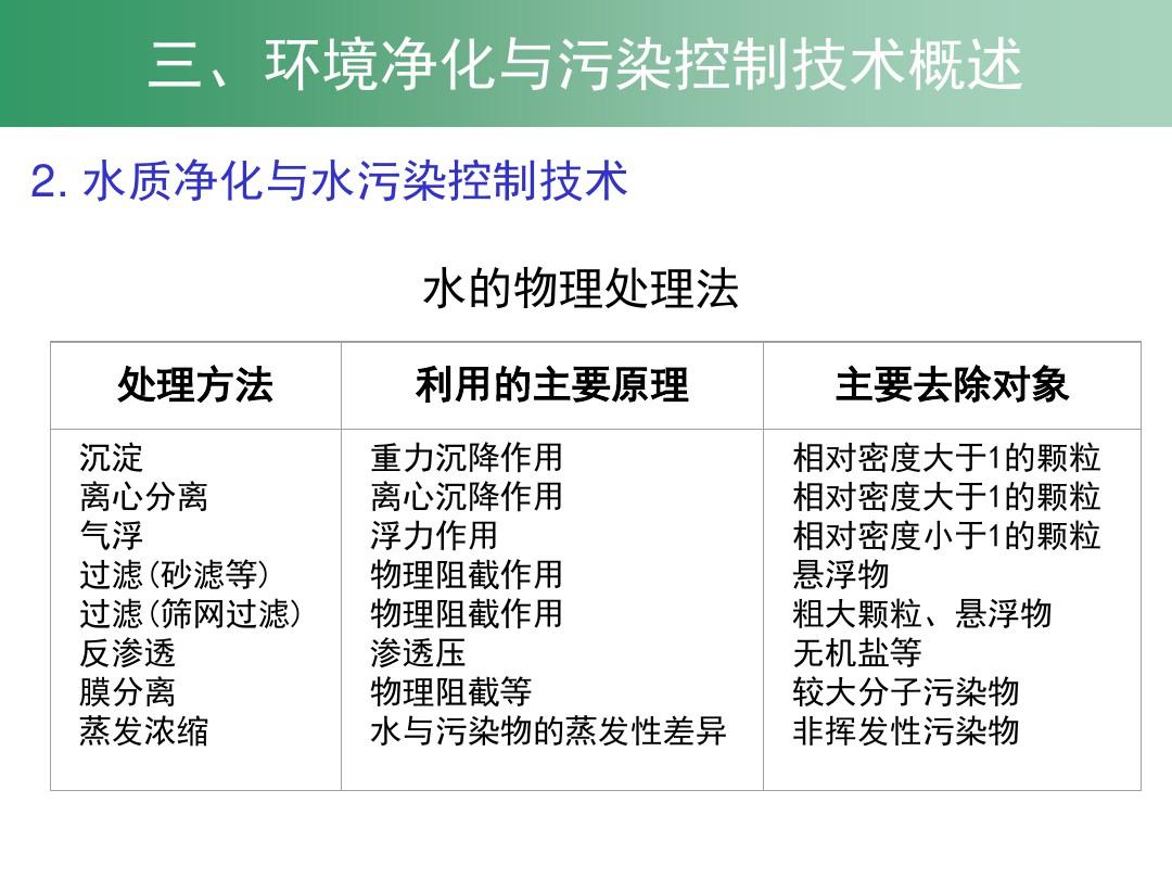 环境工程原理电子教案第01章绪论ppt课件