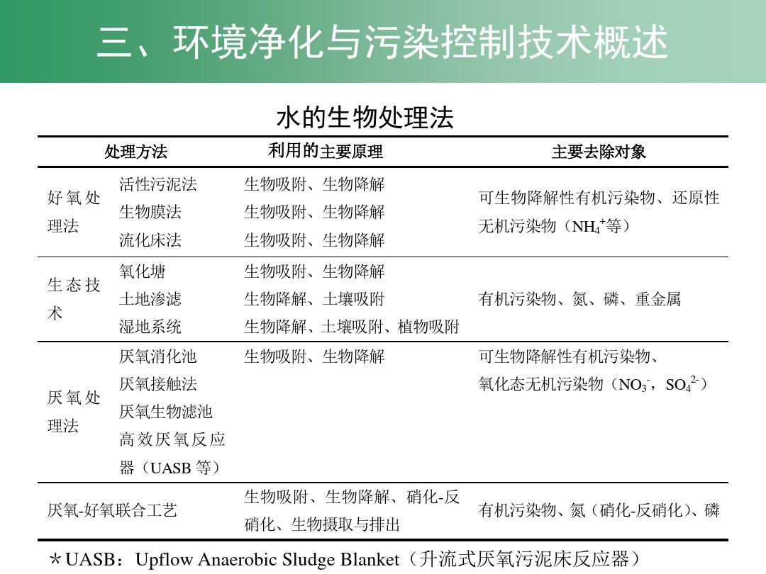 环境工程原理电子教案第01章绪论ppt课件