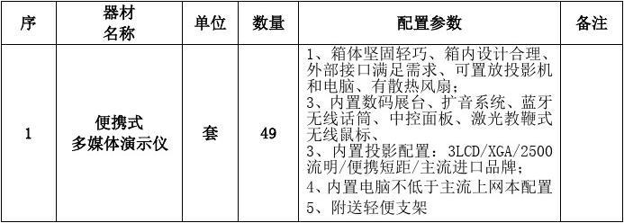 关于扬子二中理化生实验室项目的招标公告