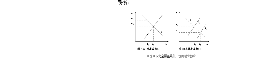 劳动经济学范围