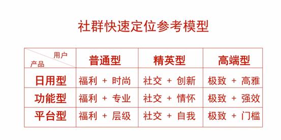 生意难做可能是模式不对？实体店想要转型线上，关键要掌握这一点