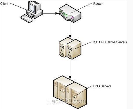 DNS Prefetch 预读取