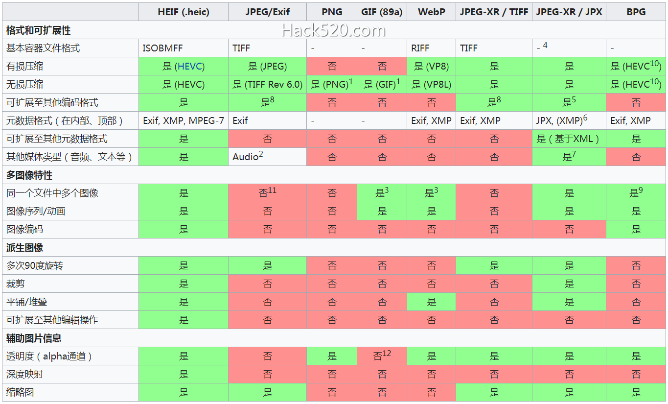 EIF(.heic)、WebP、JPG、PNG、GIF、BPG