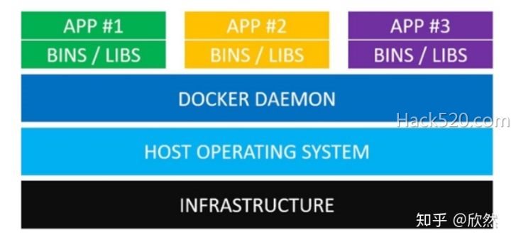Docker 容器与虚拟机区别