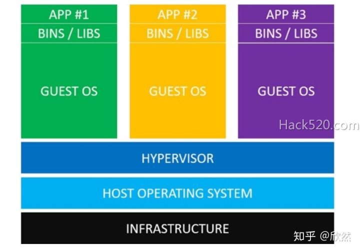 Docker 容器与虚拟机区别