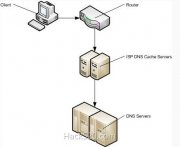 DNS Prefetch 预读取到底是什么意思？如何正确使用？