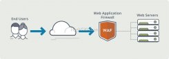 Web 防火墙（WAF）是什么？和传统防火墙区别是什么？