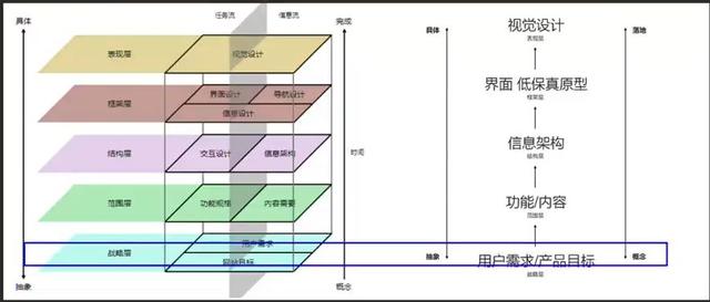 到手的“鸭子”飞了?都是产品基础不牢固惹的祸