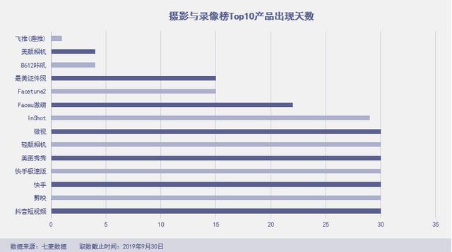 「绿洲」杀进前三,拼多多霸榜社交电商,“暴雷”的淘集集上榜