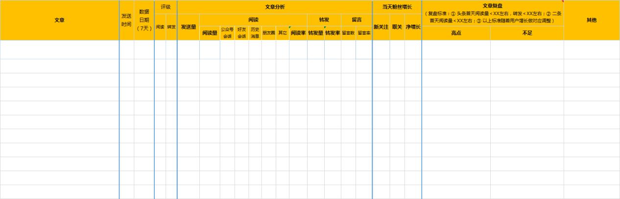 迷茫、苦恼,找不到方向?4大绝招帮运营新人解锁成长难题,干货