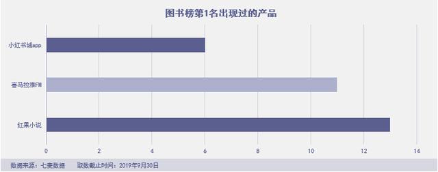 「绿洲」杀进前三,拼多多霸榜社交电商,“暴雷”的淘集集上榜