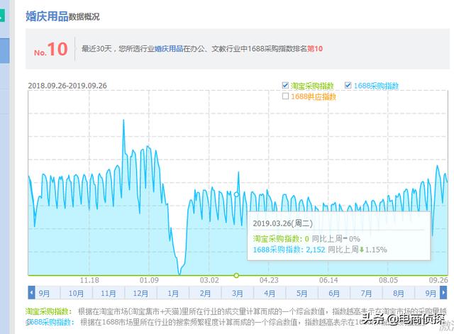 日销10W+拼多多运营,手把手教你利用工具选择赚钱产品(干货)