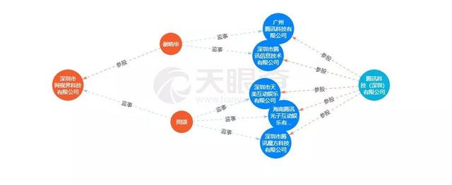独家 | 腾讯社交新产品4连发,社交霸主在焦虑什么?