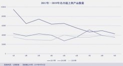 杀进前三，拼多多霸榜社交电商，“暴雷”的淘集集上榜