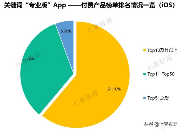霸榜6天,近一年下载量超7630w,极速版App拉开下沉市场抢夺战