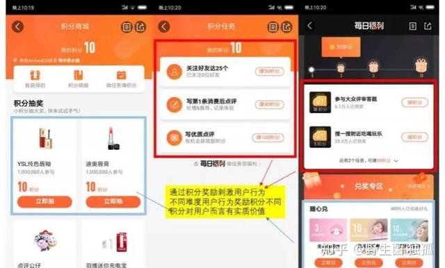 增长秘技:高DAU产品的6大运营绝招,轻松达成95%留存率